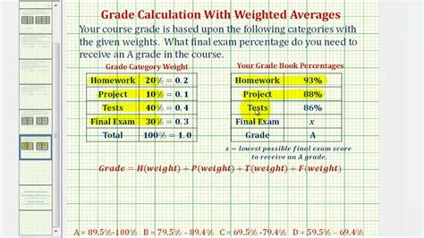 How To Calculate Your Grade In A Class On Excel Várias Classes