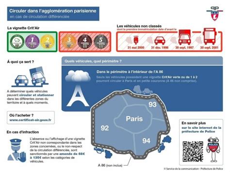 Les élus du grand paris ont en effet décidé que le système crit'air, actuellement utilisé dans paris et quelques grandes villes de province, allait être ils représentent aujourd'hui 6 % du parc automobile en circulation. Restriction de circulation à l'intérieur de la A86 aujourd ...