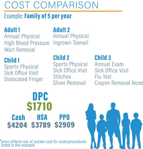 Dpc Direct Primary Care Teton Valley Health