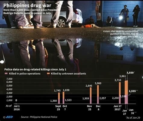Amnesty Warns Of Crimes Against Humanity In Philippines Daily Mail Online