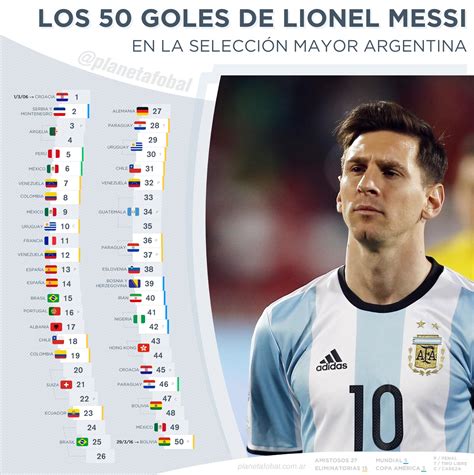 Los 50 Goles De Lionel Messi En La Selección Argentina Planeta Fobal