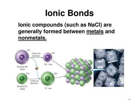 Ppt Ions And Ionic Compound Powerpoint Presentation Free Download