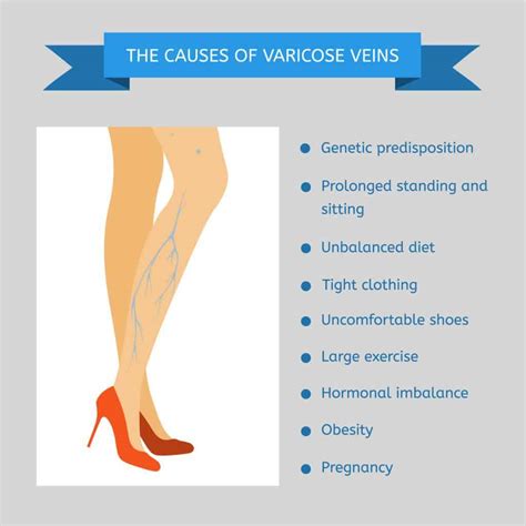 Restless Leg Syndrome Causes And Treatment Bv Foot Clinic