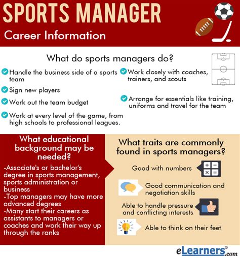 Compare postgraduate programmes and find out about course content, careers and job whether you want to manage an individual, a team or a whole sporting organisation, you will need the managerial expertise to do so effectively. 7 Things To Know Before Getting A Sports Management Degree
