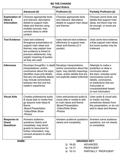 Examples Of Rubrics For Projects
