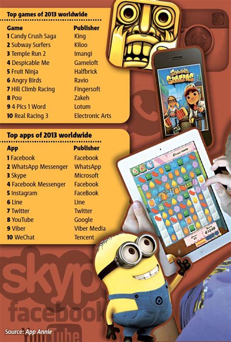 Common sense media editors help you choose games, social media, and homework helpers for teens to the best mobile apps for teens can provide an engaging world of entertainment and enrichment. Candy Crush Saga most popular game app on the planet ...