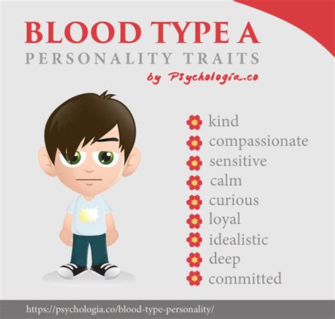 A fun, educational look at your health and personality. Blood Type Personality Traits in Asia | Psychologia