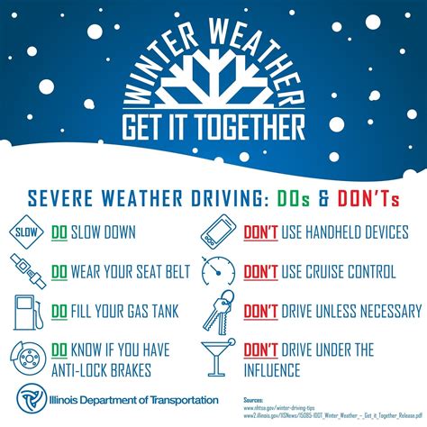 Preparedness Is Driving Force For Winter Road Safety Article The
