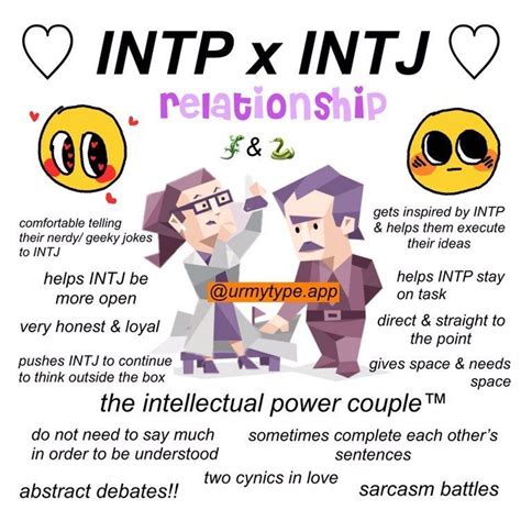 Pin On Intp