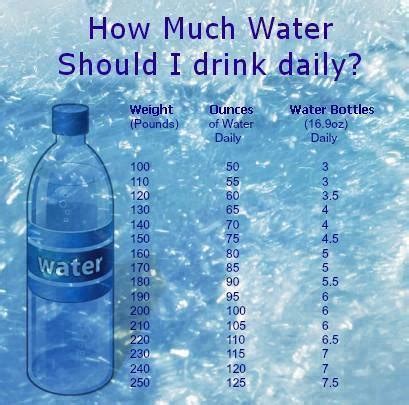 Studies have produced varying recommendations over the years. How Much Water You Should Drink Daily Chart | Trusper