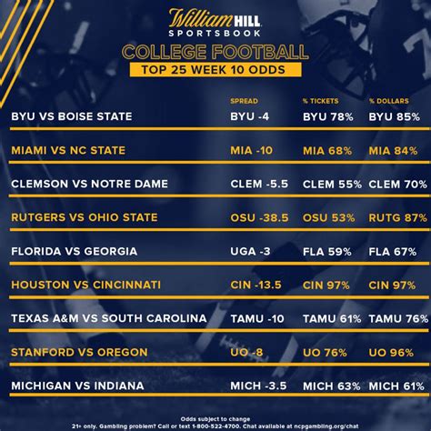 College Football Week 10 Latest Odds Trends William Hill Us The