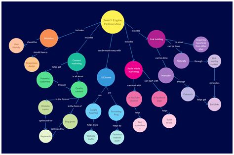 Mind Mapping How To Enhance Your Learning Ability Using Mind Maps