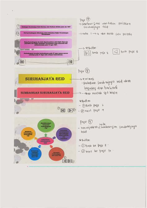Dskp kssm biologi tingkatan 4 dan 5. K.A.M.I: CD-Interaktif