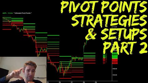 Pivot Points Strategies And Setups Part 2 Youtube