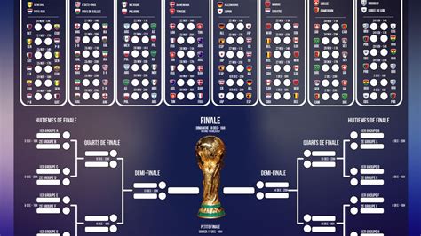 Calendrier Match Coupe Du Monde 2022 France