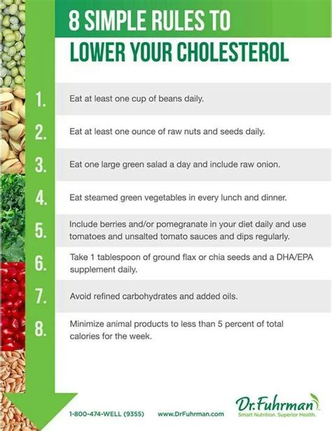Foods And Diet Designed To Lower Cholesterol Regime Anti Cholesterol