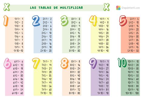Enseñar las tablas de multiplicar a niños de primaria Etapa Infantil