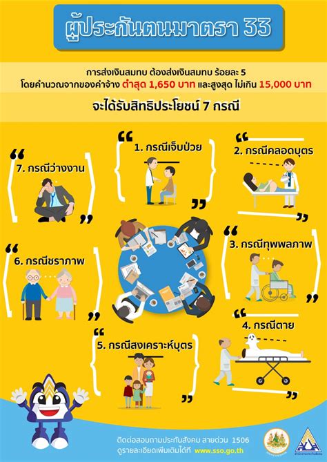 Maybe you would like to learn more about one of these? สิทธิประกันสังคม มาตรา 33, 39 และ 40 มีอะไรบ้าง? ในปี 2563 ...