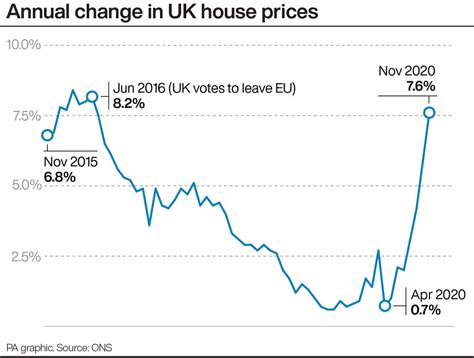 Average Uk House Price Hits Record High Of £250000 Express And Star