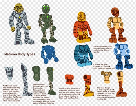 Bionicle Heroes Lego Fikirler Toa Fan sanat diğerleri diğerleri kurgusal Karakter aksiyon
