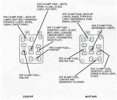 Now all that remains is to determine which fuse is responsible for which electrical circuits. Image result for fuses 1966 mustang | Fuse box, Chevrolet ...