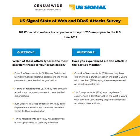 Millions of people use signal every day for free and instantaneous communication anywhere in the world. US Signal Launches Managed Website and Application Security Solution - Tehrani.com - Comm & Tech ...