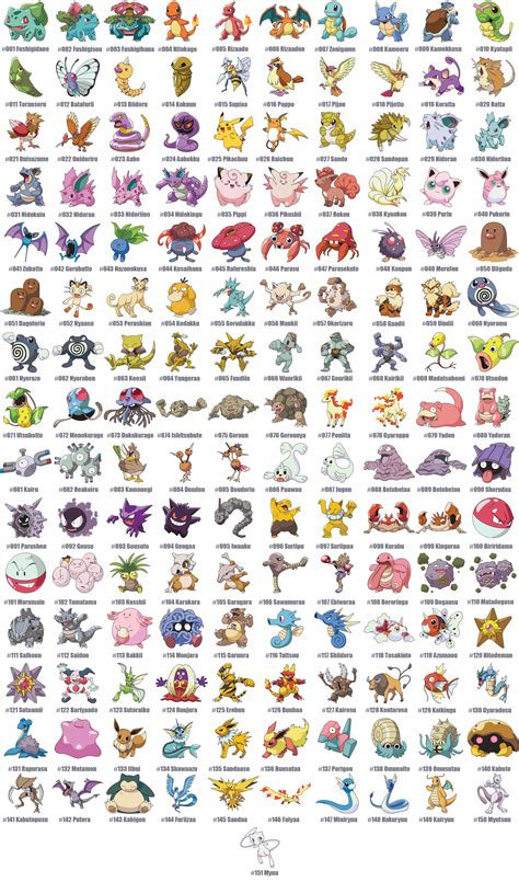 Pokemon 1 151 All 151 Pokemon Original 151 Pokemon 3d Pokemon