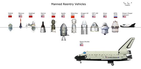Spacex How Do The Sizes Of The Various Proposed Manned Capsules