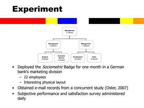 Ppt Organizational Engineering Using Sociometric Badges Powerpoint