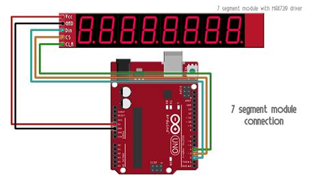 Max Segments Display Example With Arduino