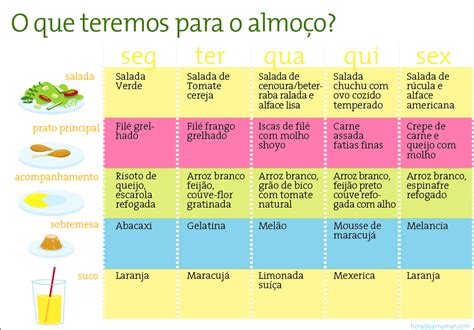 Cardápio Saudável Para Semana