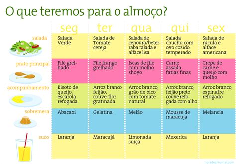 Como Organizar Um Cardápio Semanal Saudável Dicas De Saúde Cardapio Saudavel Para Emagrecer