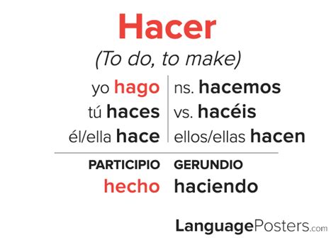 Hacer Spanish Conjugation Chart