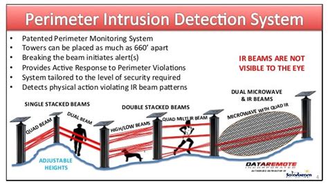 Wireless Perimeter Intrusion Detection Security System