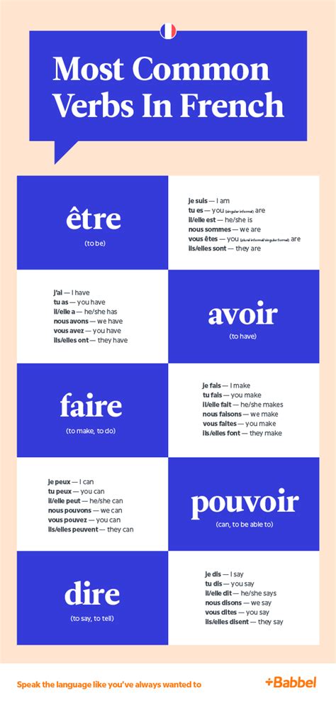 The 20 Most Common French Verbs And How To Use Them In 2023 Basic