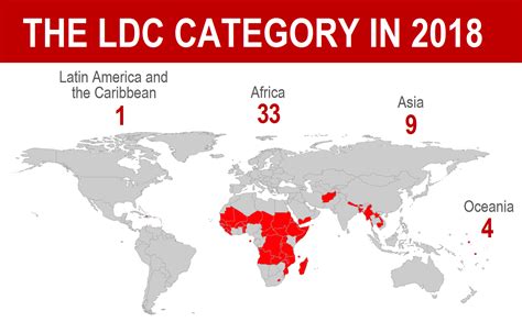 Law development centre, a ugandan law school. The 2018 triennial review of the LDC category | LDC Portal