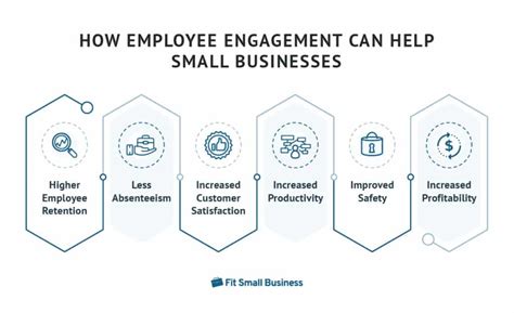 What Is Employee Engagement And Why Is It Important