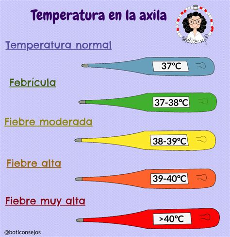️ ¿cuál Es La Temperatura Axilar Normal ⚡ Infoaxilas