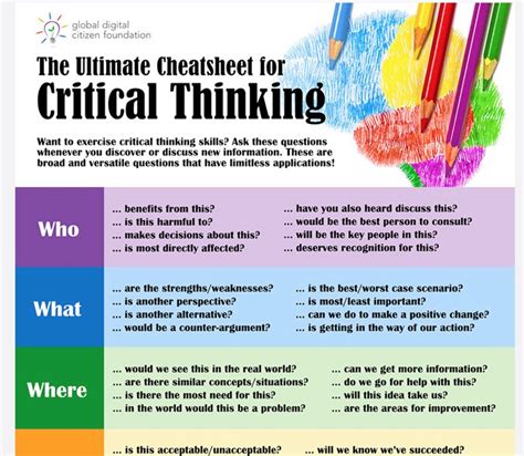 Critical Thinking Cheatsheet (With images) | Critical thinking ...