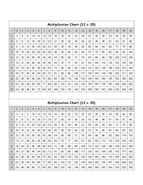 Multiplication Chart For 4th Graders