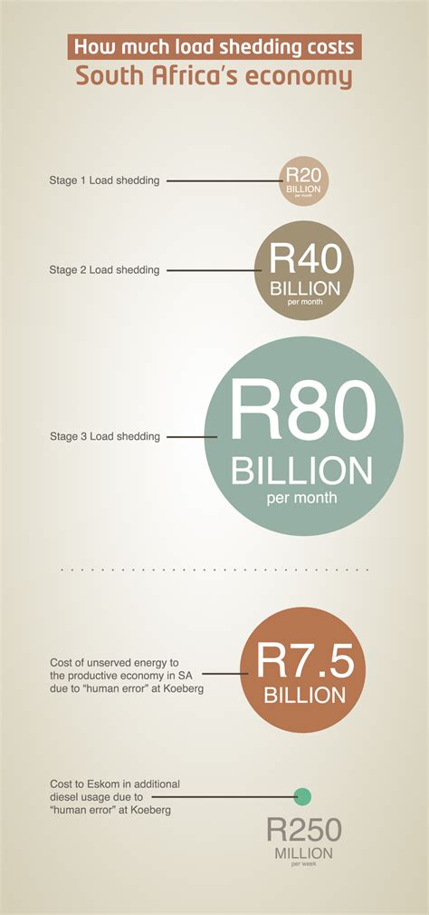 Rhytidectomy (full house) face lift + neck + fat fills: How much load shedding costs South Africa