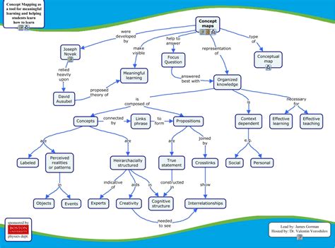 Concept Maps How Do Concept Maps Visualize Meaningful Learning