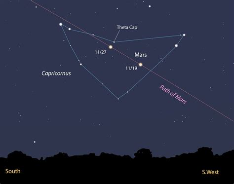 Capricornus Constellation Facts Information Mythology And History