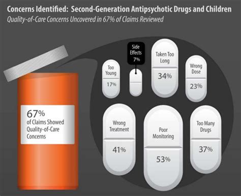 Foster Care Kids Put On Too Many Psych Drugs Report Says Cbs News
