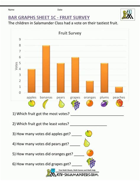 They discuss how to read charts and graphs as part of the course. Reading Bar Charts Worksheet Ks1 and Bar Graphs First Grade - 8+ Reading Bar Charts Worksheet ...