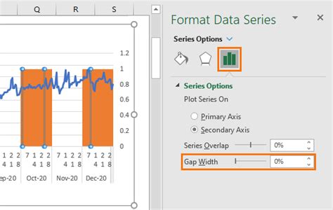 Highlighting Periods In Excel Charts My Online Training Hub