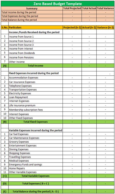 Basic Zero Based Budget Worksheet Budgeting Worksheets