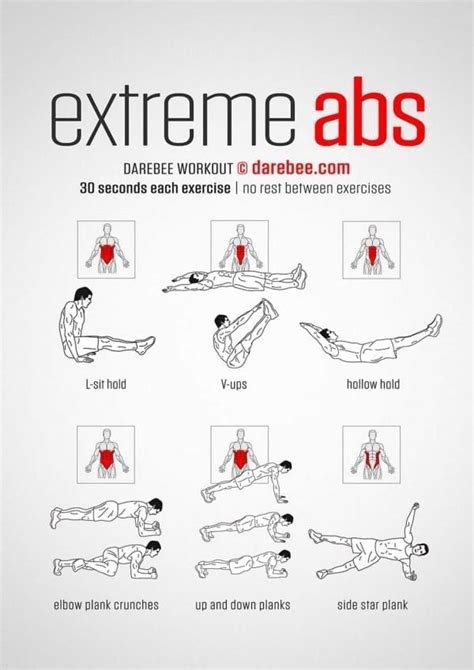 The Best Abs Workouts And Routines To Forge Strong Core Muscles