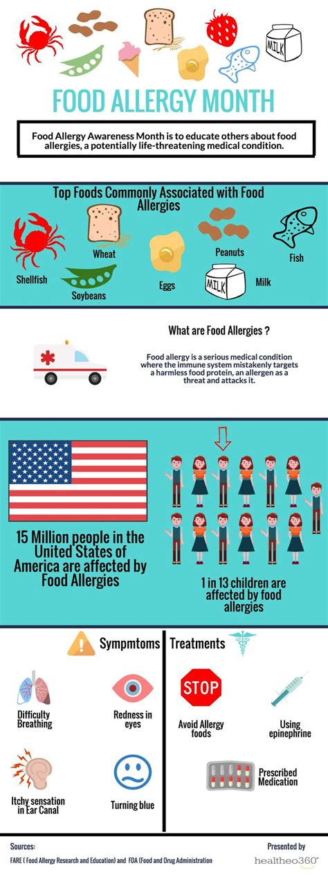 Food Allergy Month May Infographic Food Allergies Health Lifestyle