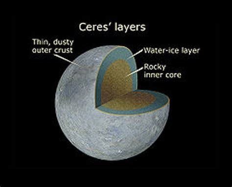 10 Facts About Ceres Fact File